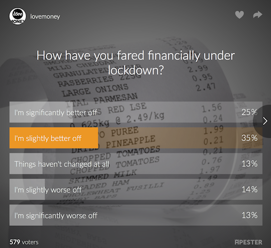 working from home windfall COVID 19